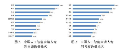 百度的技术创新现状
