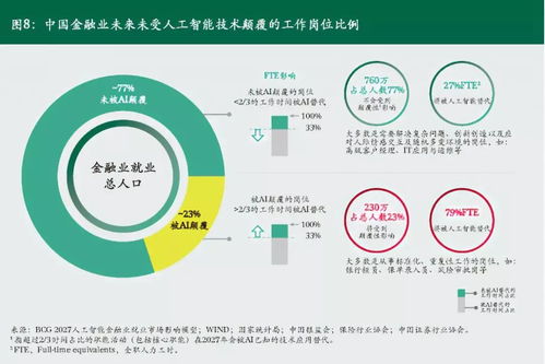 中国的互联网技术如何