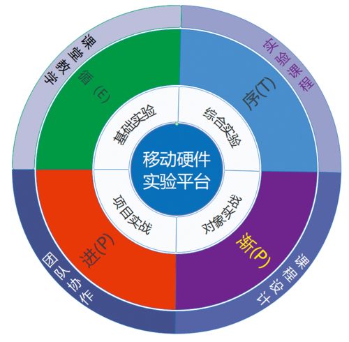印染厂的技术创新战略